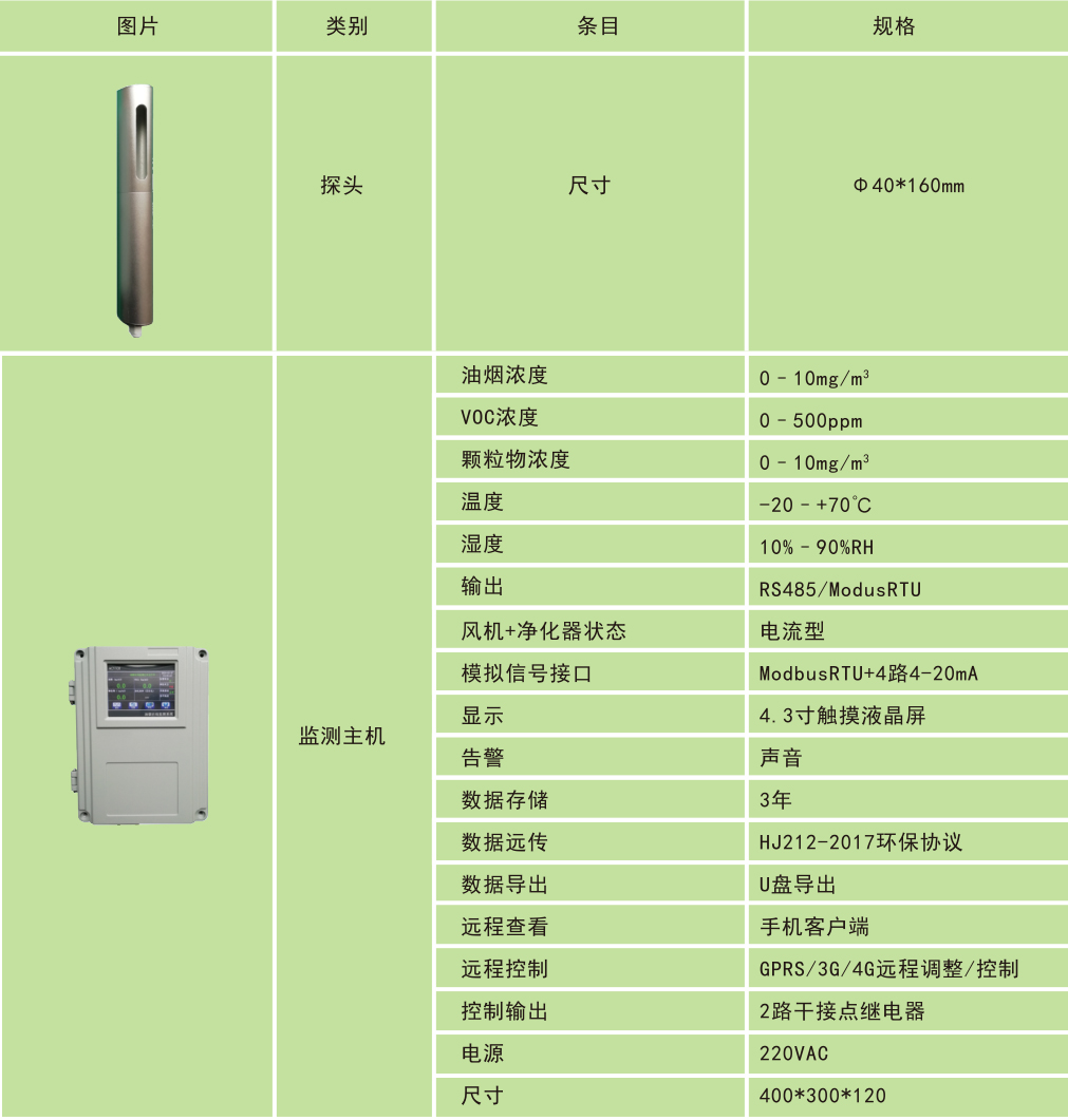 DTCloud-3500金德通餐饮油烟监测监管解决方案(图3)