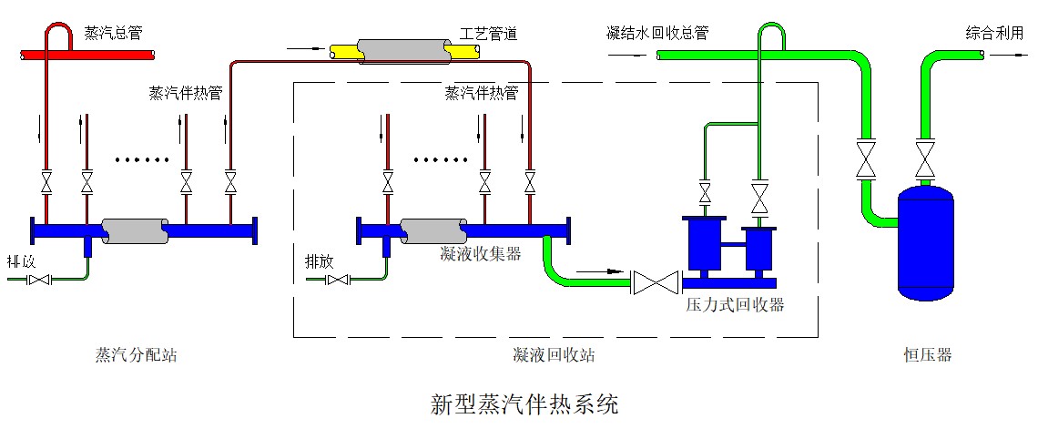 蒸汽伴热系统解决方案(图4)